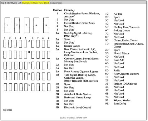 Buick Park fuses diagram